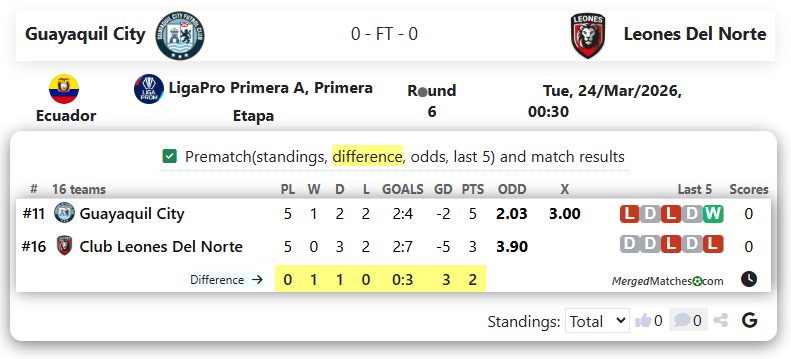 Guayaquil City Vs Leones Del Norte screenshot