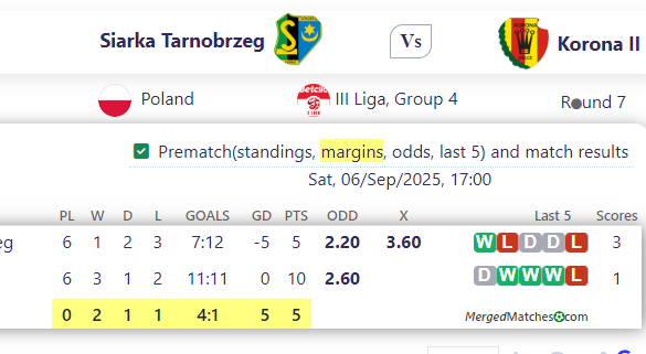 Siarka Tarnobrzeg Vs Korona II screenshot