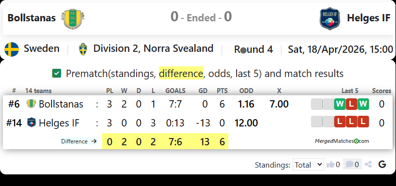 Bollstanas SK Vs Helges IF screenshot