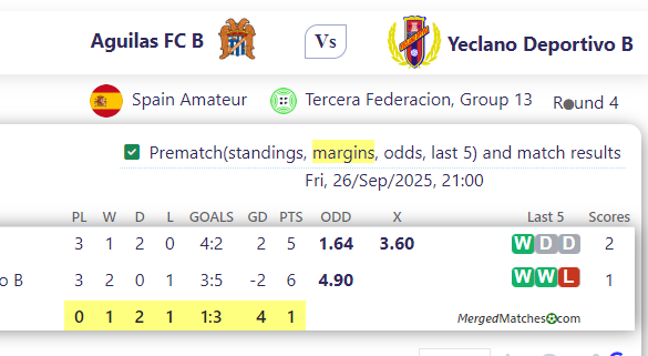 Aguilas FC B Vs Yeclano Deportivo B screenshot