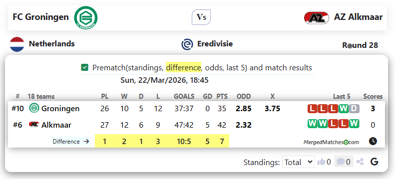 FC Groningen Vs AZ Alkmaar screenshot