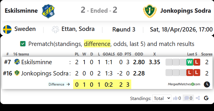 Eskilsminne Vs Jonkopings Sodra screenshot