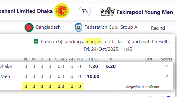 Abahani Limited Dhaka Vs Fakirapool Young Men screenshot