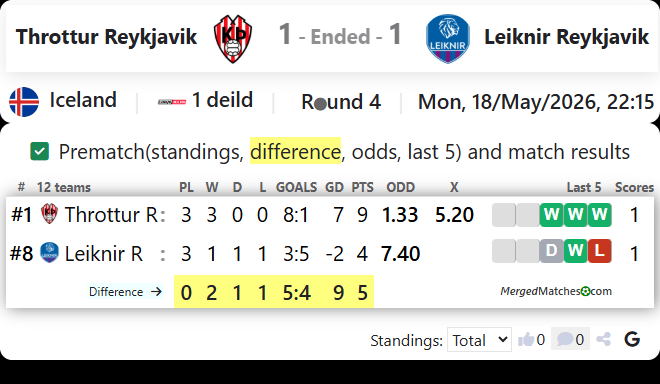 Throttur Reykjavik Vs Leiknir Reykjavik screenshot