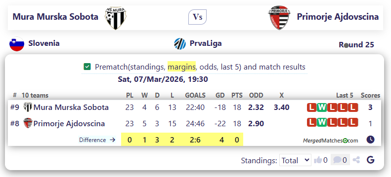 Mura Murska Sobota Vs Primorje Ajdovscina screenshot
