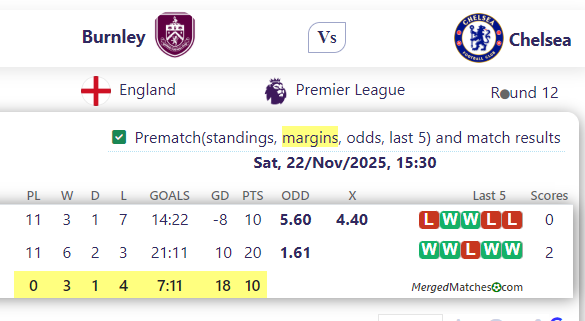 Burnley Vs Chelsea screenshot