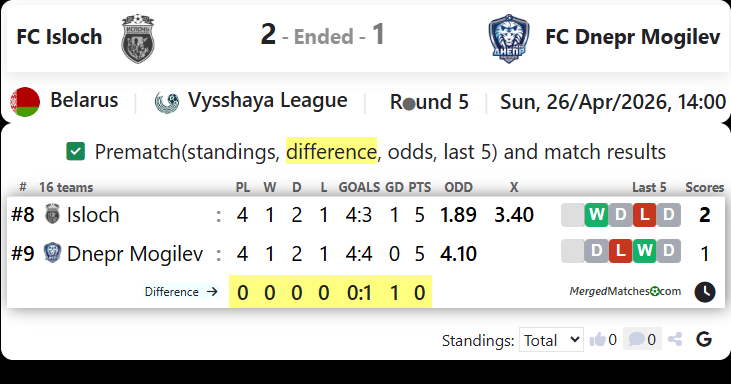 FC Isloch Vs FC Dnepr Mogilev screenshot