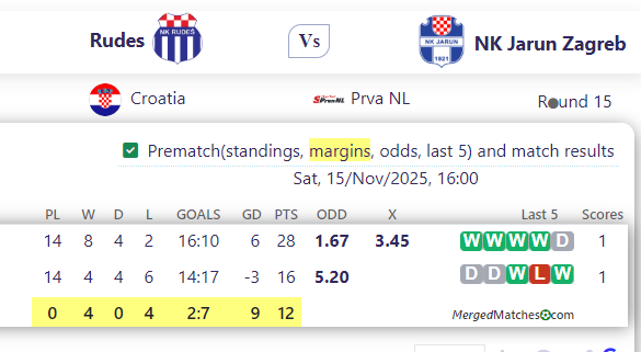 Rudes Vs NK Jarun Zagreb screenshot