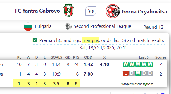 FC Yantra Gabrovo Vs Gorna Oryahovitsa screenshot