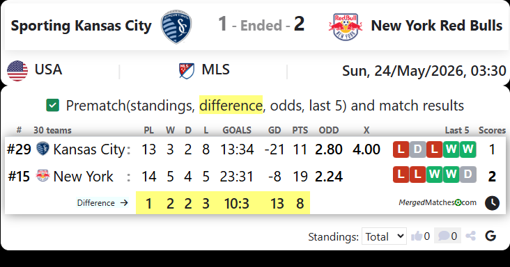 Sporting Kansas City Vs New York Red Bulls screenshot