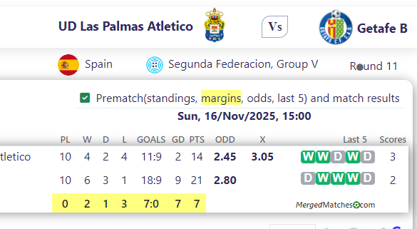 UD Las Palmas Atletico Vs Getafe B screenshot