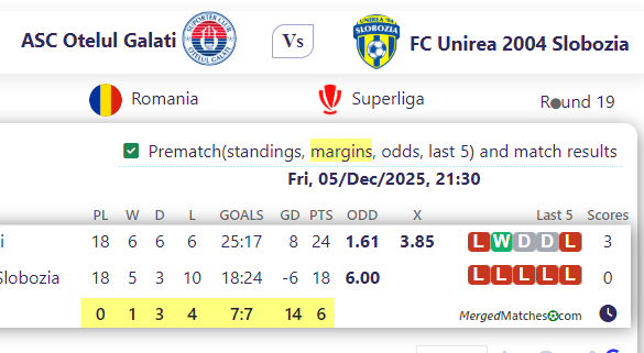 ASC Otelul Galati Vs FC Unirea 2004 Slobozia screenshot