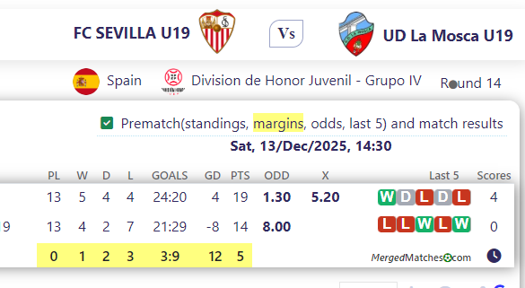FC SEVILLA U19 Vs UD La Mosca U19 screenshot