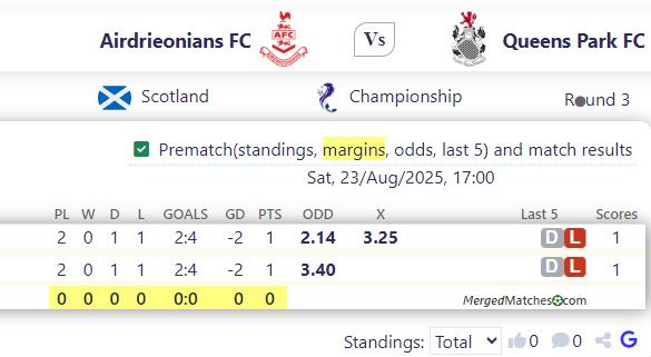 Airdrieonians FC Vs Queens Park FC screenshot