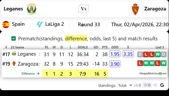 Leganes Vs Zaragoza screenshot