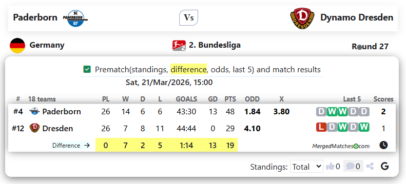 Paderborn Vs Dynamo Dresden screenshot