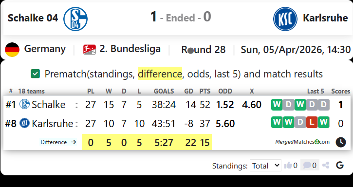 Schalke 04 Vs Karlsruhe screenshot