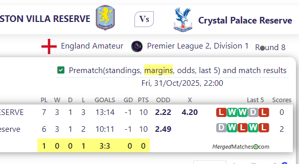 ASTON VILLA RESERVE Vs Crystal Palace Reserve screenshot