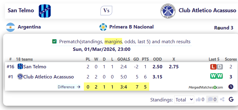 San Telmo Vs Club Atletico Acassuso screenshot