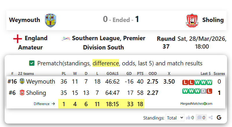 Weymouth Vs Sholing screenshot