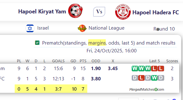 Hapoel Kiryat Yam Vs Hapoel Hadera FC screenshot