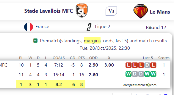 Stade Lavallois MFC Vs Le Mans screenshot