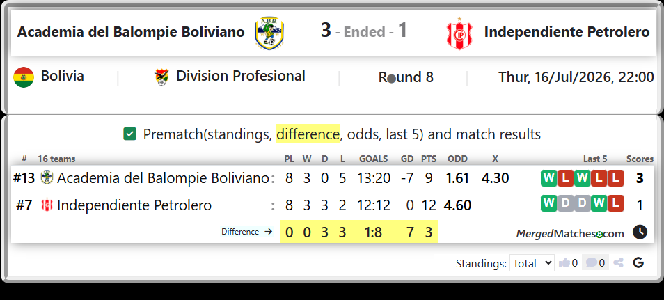 Academia del Balompie Boliviano Vs Independiente Petrolero screenshot