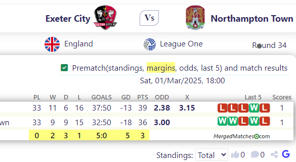 Exeter City Vs Northampton Town screenshot