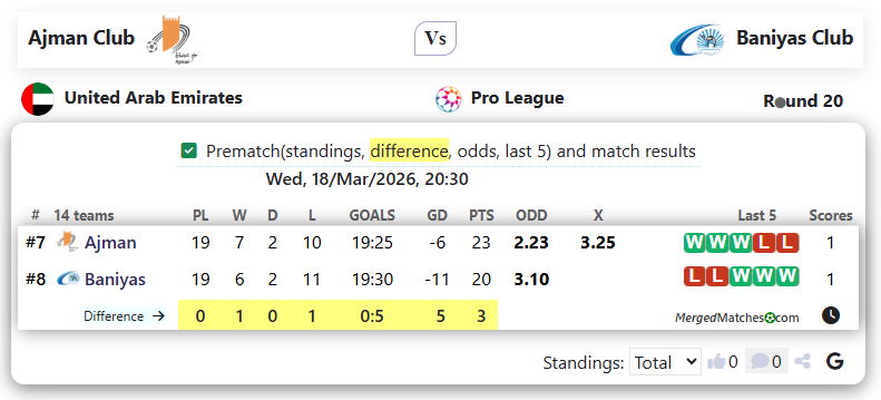Ajman Club Vs Baniyas Club screenshot
