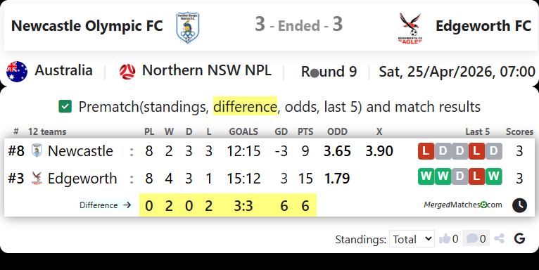 Newcastle Olympic FC Vs Edgeworth FC screenshot