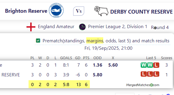 Brighton Reserve Vs DERBY COUNTY RESERVE screenshot