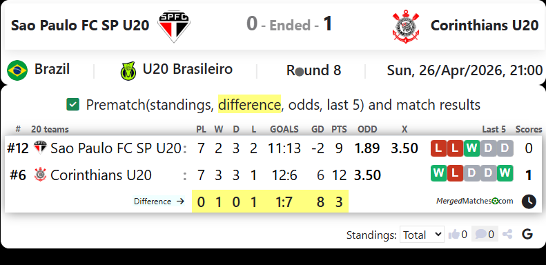 Sao Paulo FC SP U20 Vs Corinthians U20 screenshot