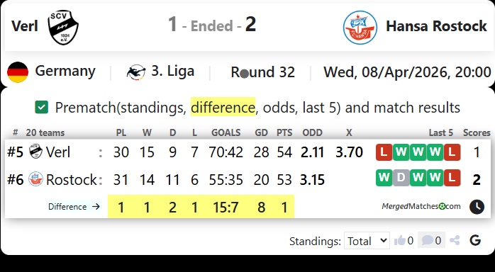 Verl Vs Hansa Rostock screenshot