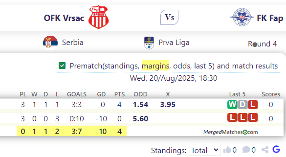 OFK Vrsac Vs FK Fap screenshot