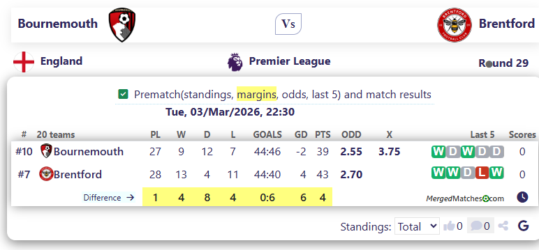 Bournemouth Vs Brentford screenshot