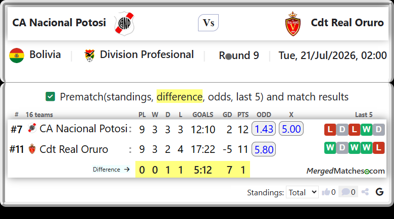 CA Nacional Potosi Vs Cdt Real Oruro screenshot