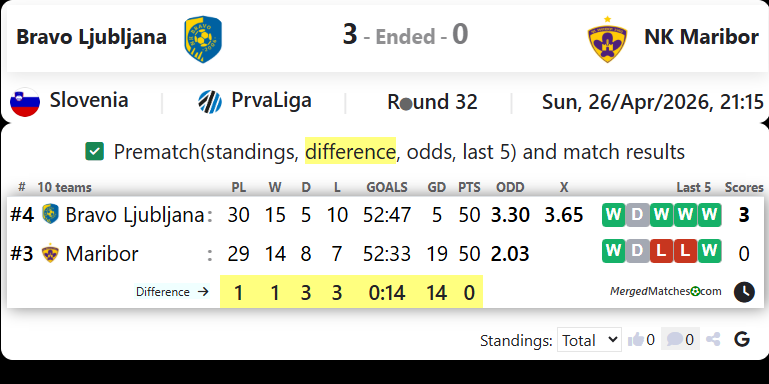 Bravo Ljubljana Vs NK Maribor screenshot