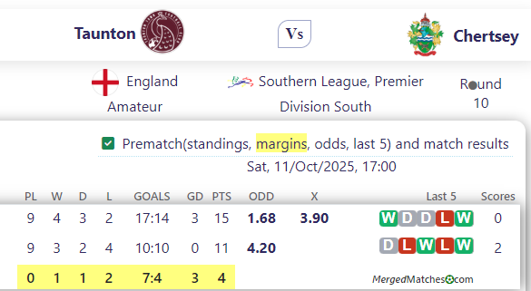 Taunton Vs Chertsey screenshot