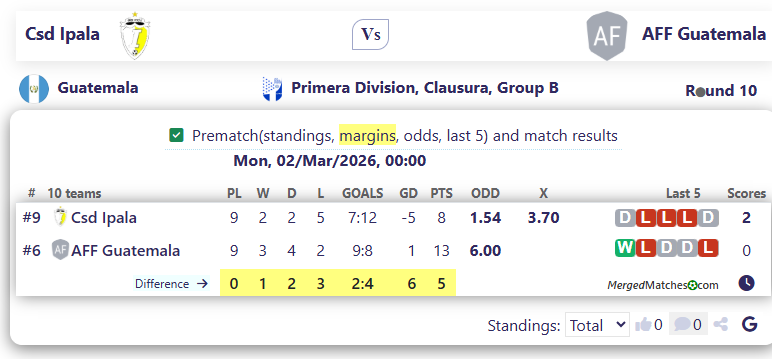 Csd Ipala Vs AFF Guatemala screenshot