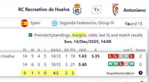 RC Recreativo de Huelva Vs Antoniano screenshot
