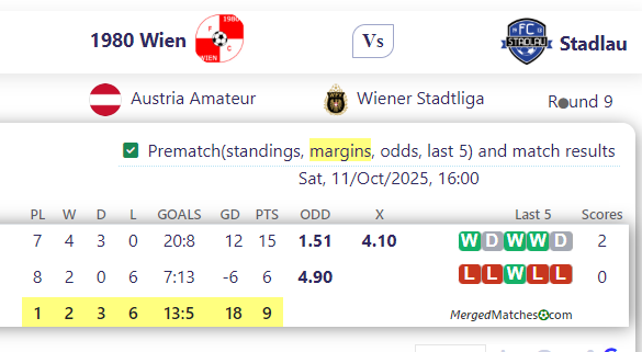 1980 Wien Vs Stadlau screenshot