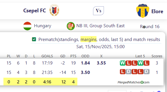 Csepel FC Vs Elore screenshot