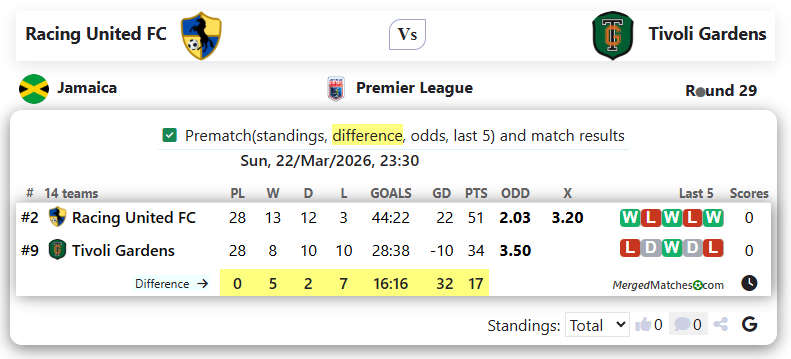 Racing United FC Vs Tivoli Gardens screenshot