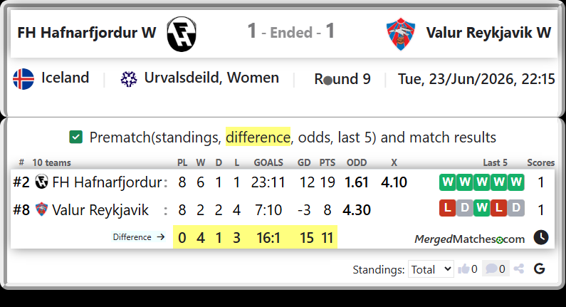 FH Hafnarfjordur Vs Valur Reykjavik screenshot
