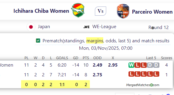 Ichihara Chiba Women Vs Parceiro Women screenshot