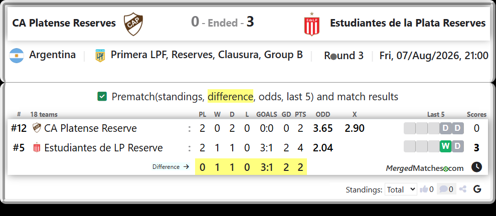 CA Platense Reserve Vs Estudiantes de LP Reserve screenshot