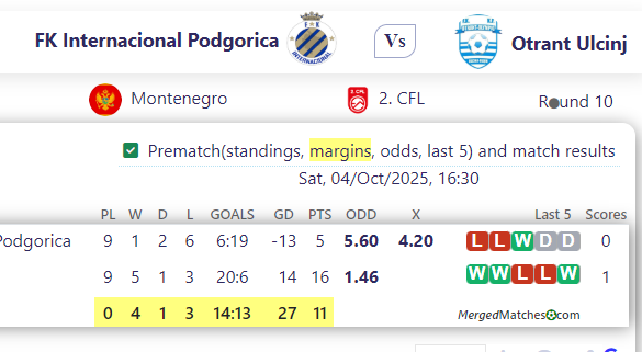 FK Internacional Podgorica Vs Otrant Ulcinj screenshot