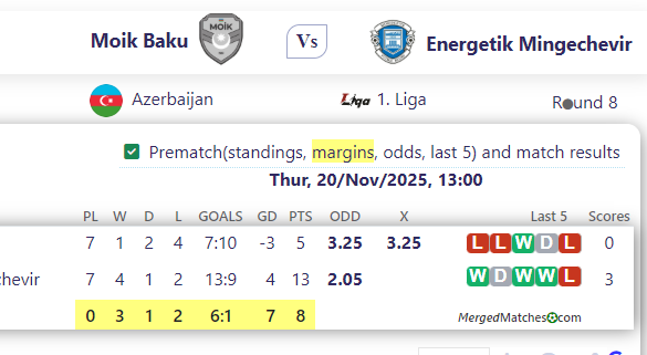 Moik Baku Vs Energetik Mingechevir screenshot