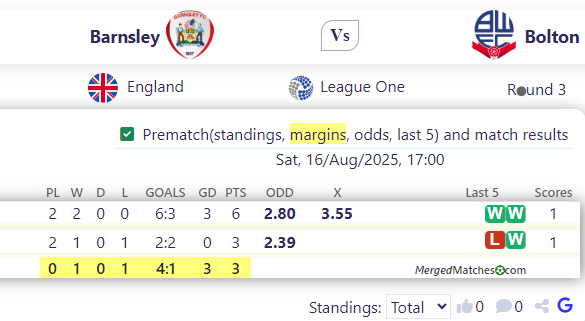 Barnsley Vs Bolton screenshot