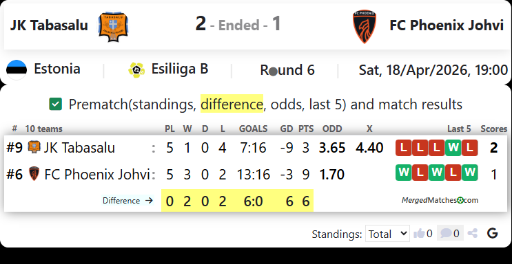 JK Tabasalu Vs FC Phoenix Johvi screenshot
